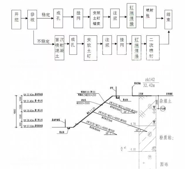 北碚土钉墙护坡施工要点详解