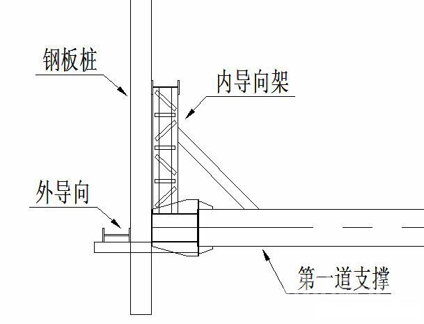 北碚钢板桩围护安全技术交底