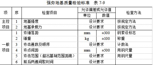 北碚夯实地基