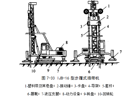 北碚预压地基加固